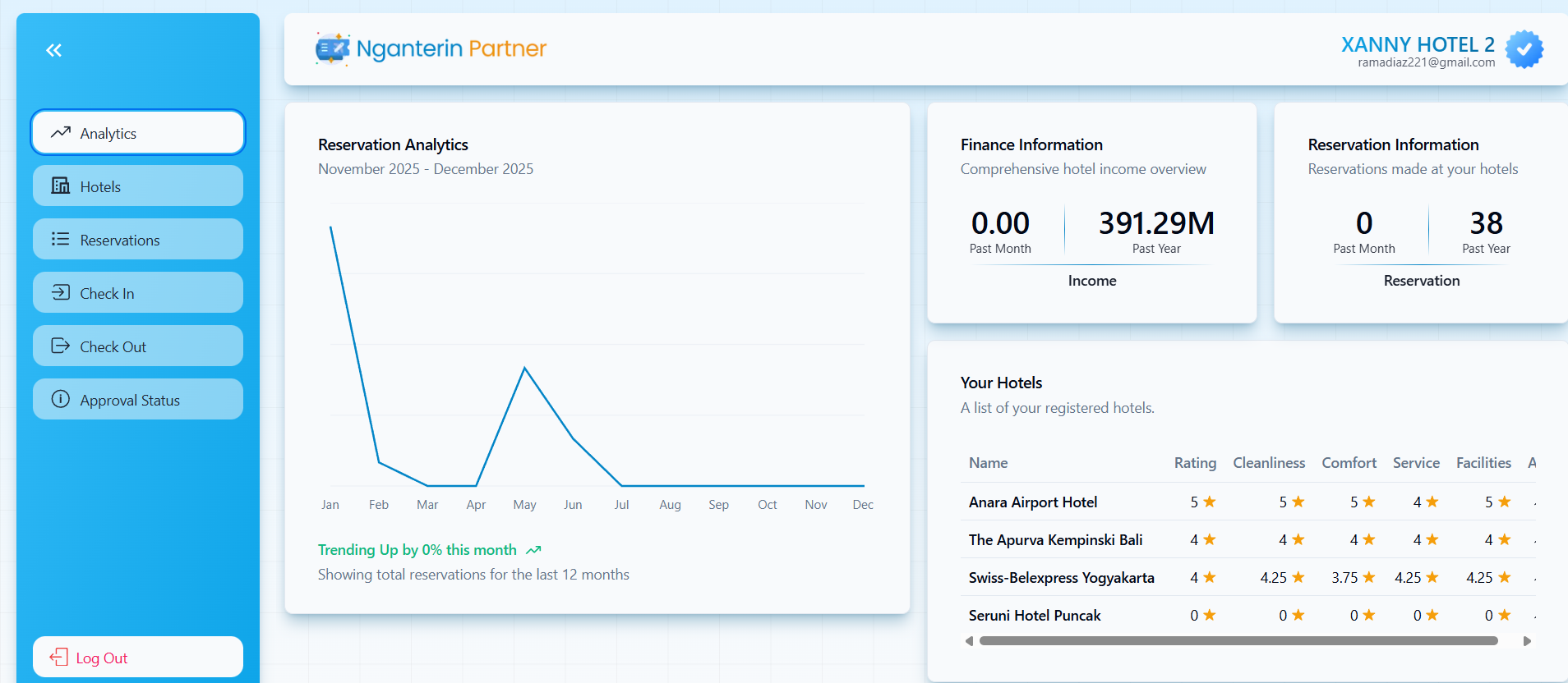 Nganterin - Comprehensive Hotel Booking Platform 5